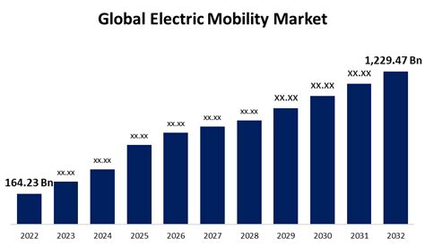 Global Electrical Boxes Market Research Report 2024